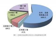 呼吁吉林省纪委监委以案促治，校准执纪执法
